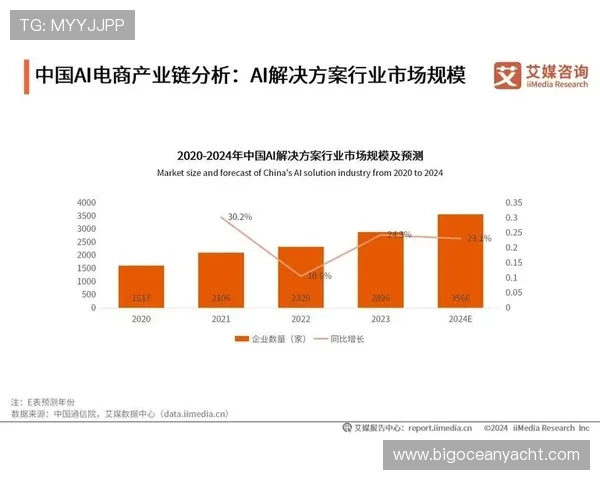 美高梅网站大数据分析与市场趋势预测